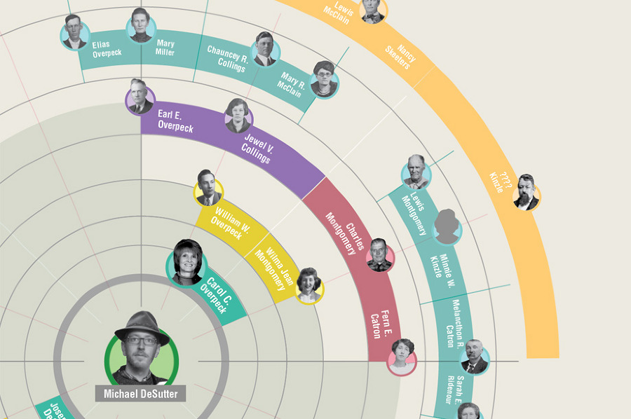 design family tree